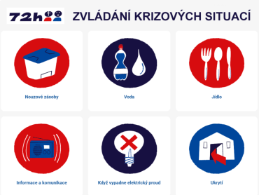 Praktická příručka pro nečekané situace